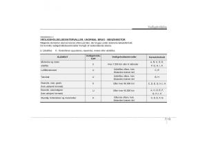 KIA-Soul-I-1-Bilens-instruktionsbog page 255 min