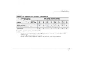 KIA-Soul-I-1-Bilens-instruktionsbog page 257 min