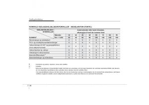 KIA-Soul-I-1-Bilens-instruktionsbog page 258 min