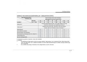 KIA-Soul-I-1-Bilens-instruktionsbog page 259 min