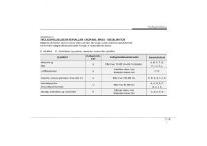 KIA-Soul-I-1-Bilens-instruktionsbog page 261 min