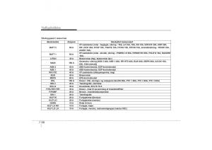 KIA-Soul-I-1-Bilens-instruktionsbog page 300 min