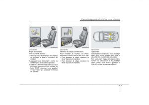 KIA-Soul-I-1-manuel-du-proprietaire page 18 min