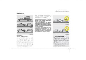 KIA-Soul-I-1-manuel-du-proprietaire page 246 min