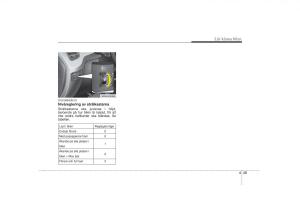 KIA-Soul-I-1-instruktionsbok page 111 min