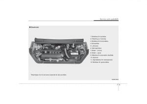 KIA-Soul-I-1-instruktionsbok page 221 min