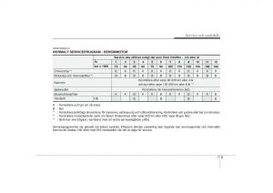 KIA-Soul-I-1-instruktionsbok page 227 min