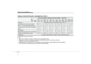 KIA-Soul-I-1-instruktionsbok page 228 min