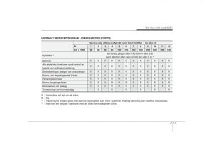 KIA-Soul-I-1-instruktionsbok page 235 min