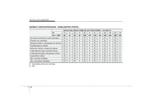 KIA-Soul-I-1-instruktionsbok page 236 min