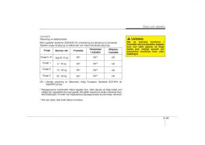 KIA-Soul-I-1-instruktionsbok page 42 min