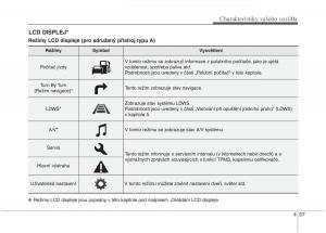 KIA-Soul-II-2-navod-k-obsludze page 139 min