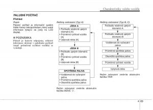 KIA-Soul-II-2-navod-k-obsludze page 151 min