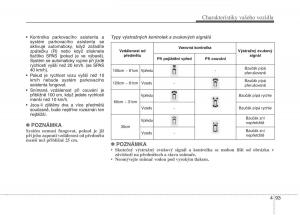 KIA-Soul-II-2-navod-k-obsludze page 175 min