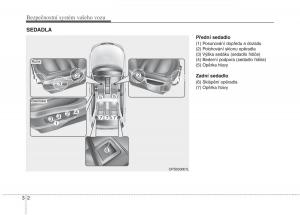 KIA-Soul-II-2-navod-k-obsludze page 19 min