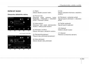 KIA-Soul-II-2-navod-k-obsludze page 335 min