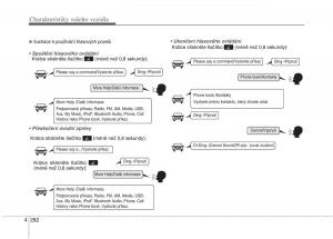 KIA-Soul-II-2-navod-k-obsludze page 364 min