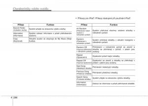 KIA-Soul-II-2-navod-k-obsludze page 368 min