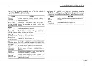 KIA-Soul-II-2-navod-k-obsludze page 369 min