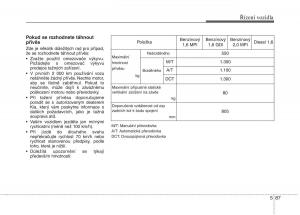 KIA-Soul-II-2-navod-k-obsludze page 477 min