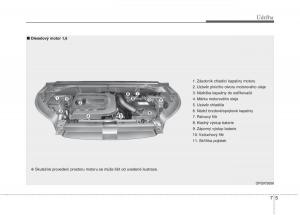 KIA-Soul-II-2-navod-k-obsludze page 522 min