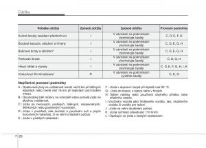 KIA-Soul-II-2-navod-k-obsludze page 537 min