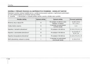 KIA-Soul-II-2-navod-k-obsludze page 547 min