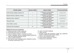 KIA-Soul-II-2-navod-k-obsludze page 548 min