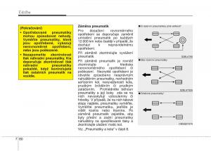 KIA-Soul-II-2-navod-k-obsludze page 577 min