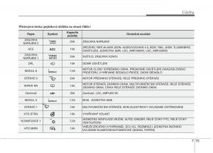 KIA-Soul-II-2-navod-k-obsludze page 592 min