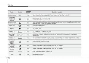 KIA-Soul-II-2-navod-k-obsludze page 593 min