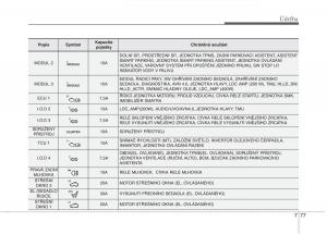 KIA-Soul-II-2-navod-k-obsludze page 594 min