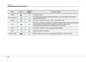 KIA-Soul-II-2-navod-k-obsludze page 595 min