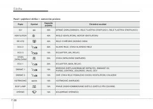 KIA-Soul-II-2-navod-k-obsludze page 597 min