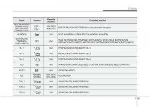 KIA-Soul-II-2-navod-k-obsludze page 598 min