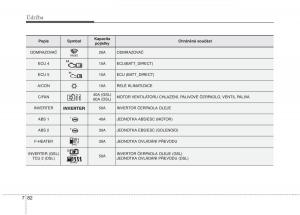 KIA-Soul-II-2-navod-k-obsludze page 599 min