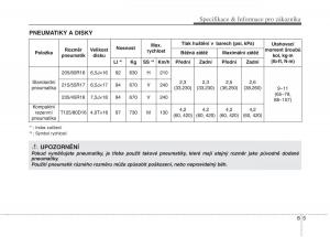 KIA-Soul-II-2-navod-k-obsludze page 635 min