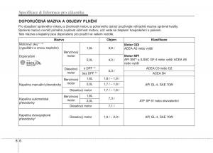 KIA-Soul-II-2-navod-k-obsludze page 636 min