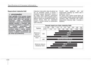 KIA-Soul-II-2-navod-k-obsludze page 638 min