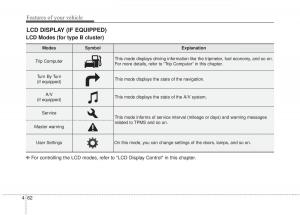 KIA-Soul-II-2-owners-manual page 148 min