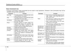 KIA-Soul-II-2-owners-manual page 282 min