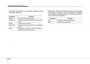 KIA-Soul-II-2-owners-manual page 286 min