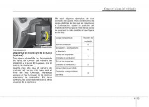 KIA-Soul-II-2-manual-del-propietario page 145 min