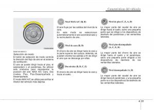 KIA-Soul-II-2-manual-del-propietario page 153 min