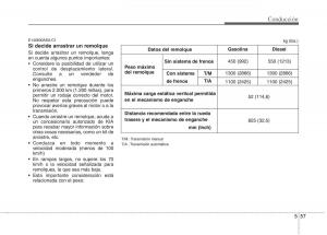 KIA-Soul-II-2-manual-del-propietario page 272 min