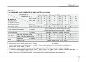 KIA-Soul-II-2-manual-del-propietario page 320 min