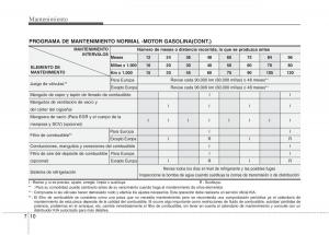 KIA-Soul-II-2-manual-del-propietario page 321 min