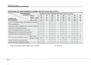 KIA-Soul-II-2-manual-del-propietario page 323 min