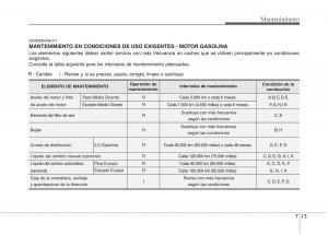 KIA-Soul-II-2-manual-del-propietario page 324 min