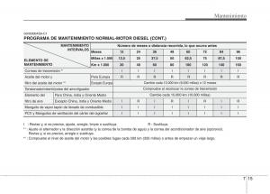 KIA-Soul-II-2-manual-del-propietario page 326 min